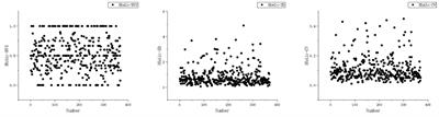 A study of factors influencing long-term glycemic variability in patients with type 2 diabetes: a structural equation modeling approach